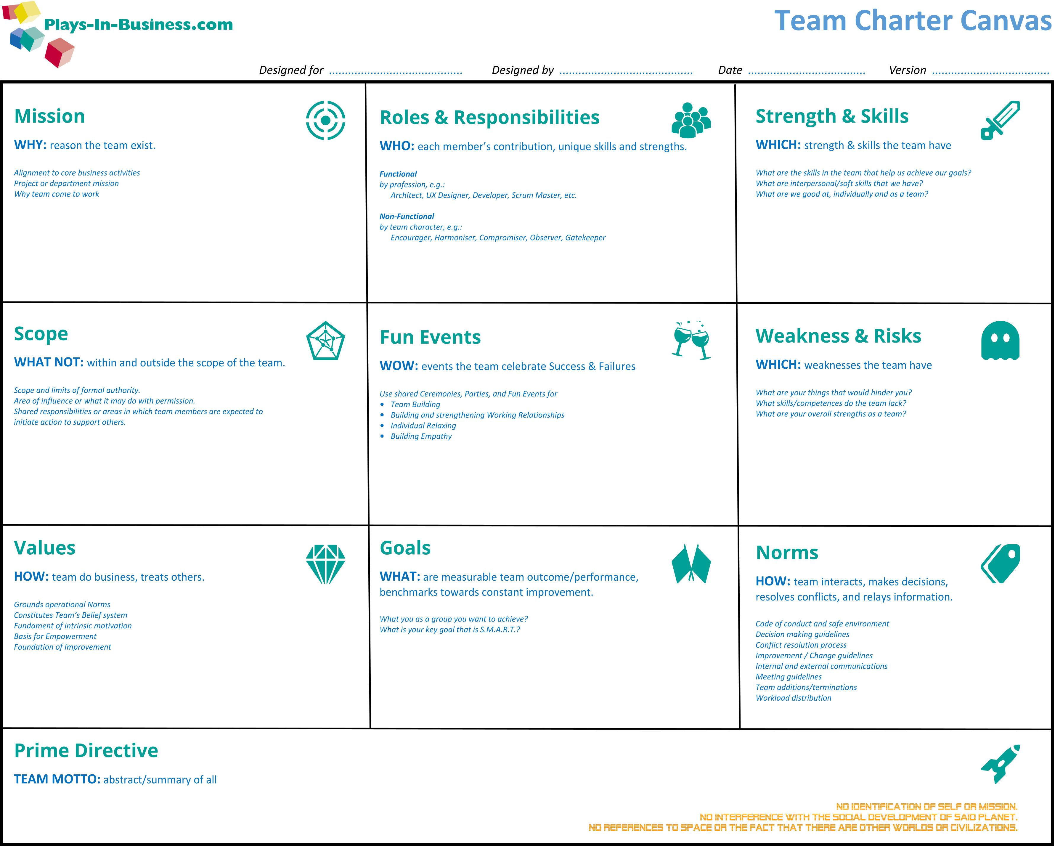 Agile Coaching Tools Development Team Charter Canvas Plays In Business