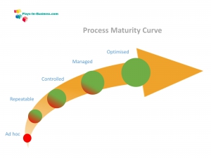 Process Maturity Curve