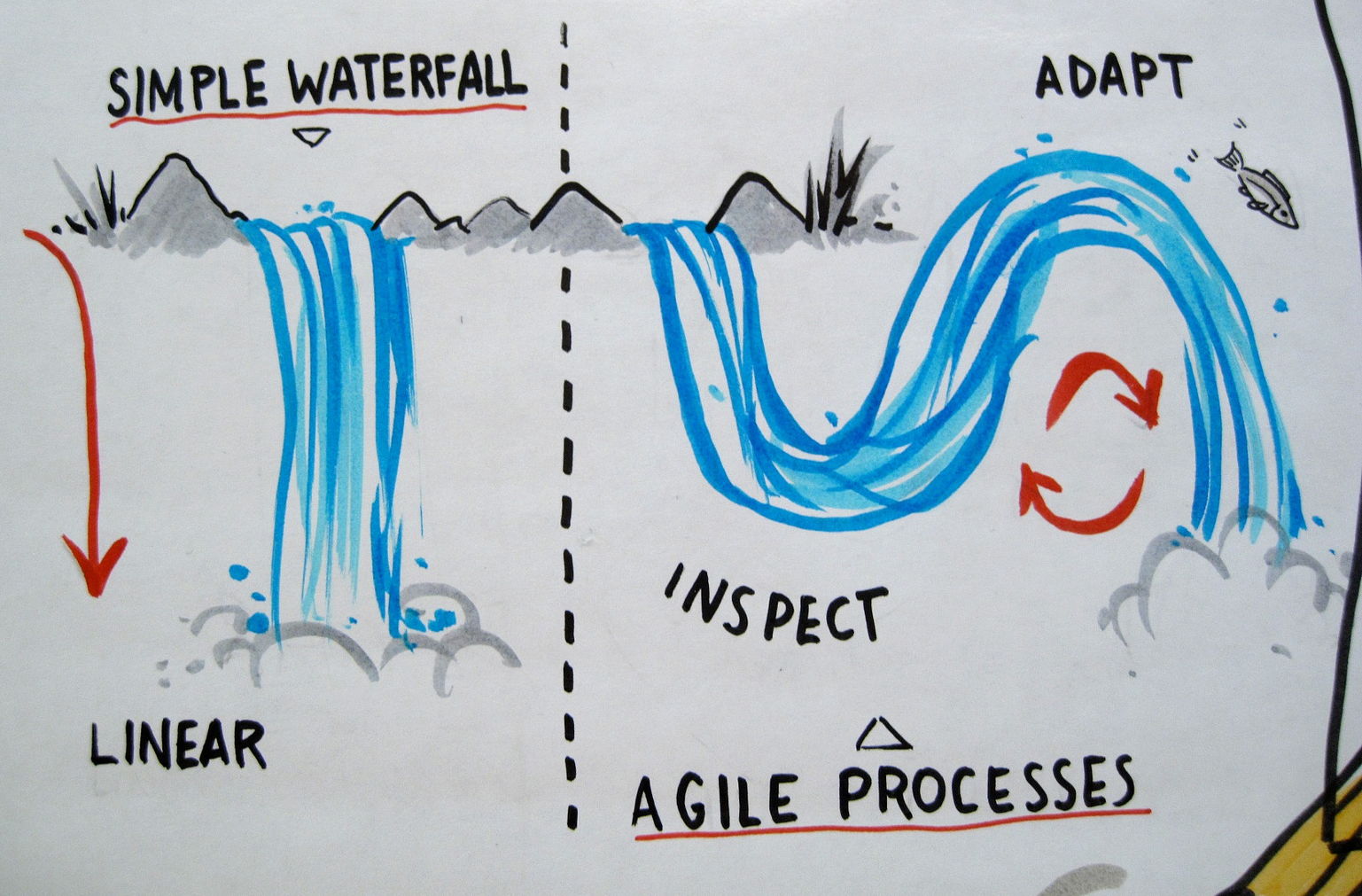 waterfall methodology vs agile