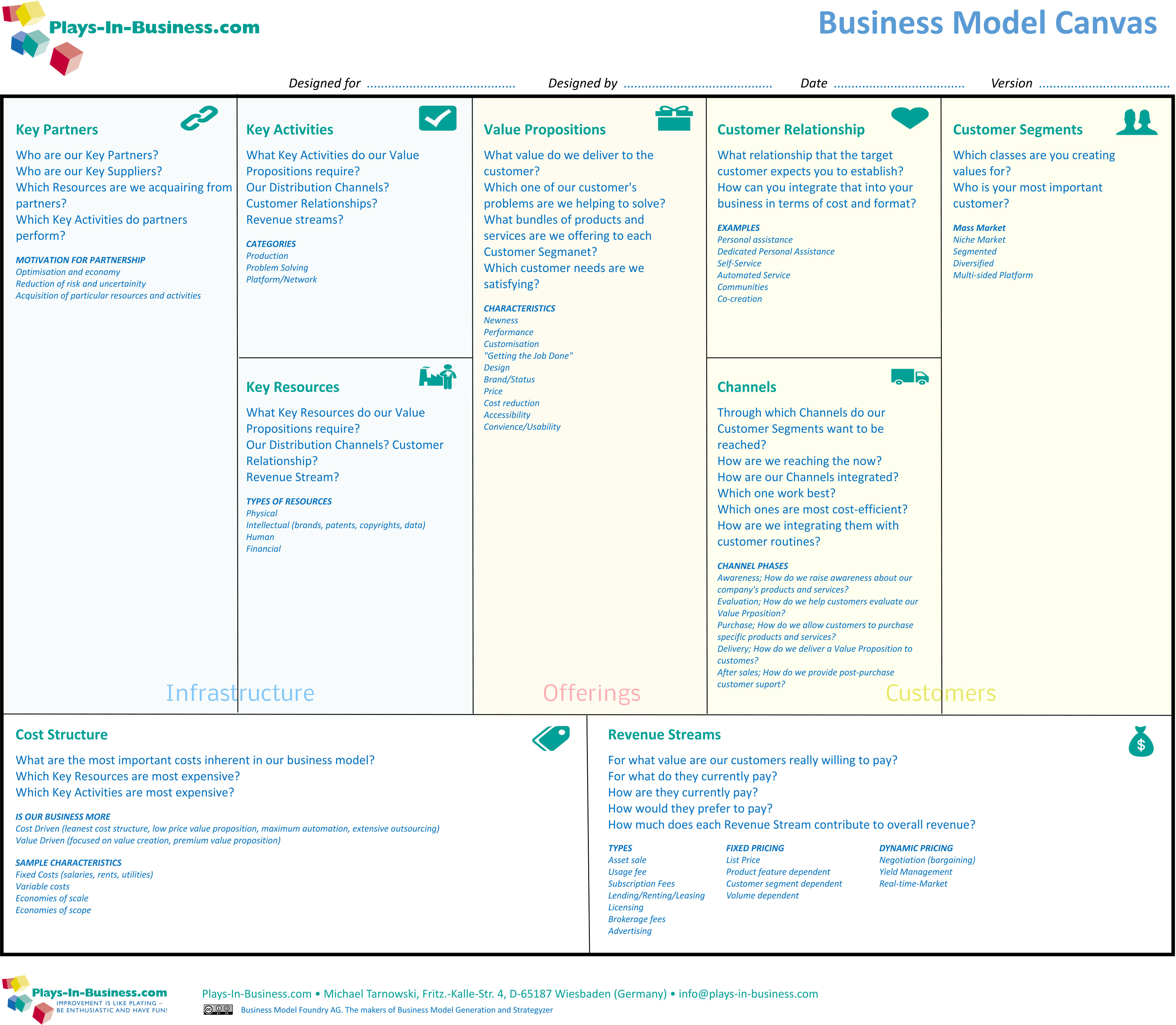 comprehensive business model canvas